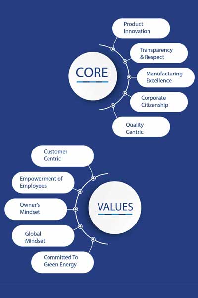 Home - Innoviv Technosoft India LLP | Innoviv.net